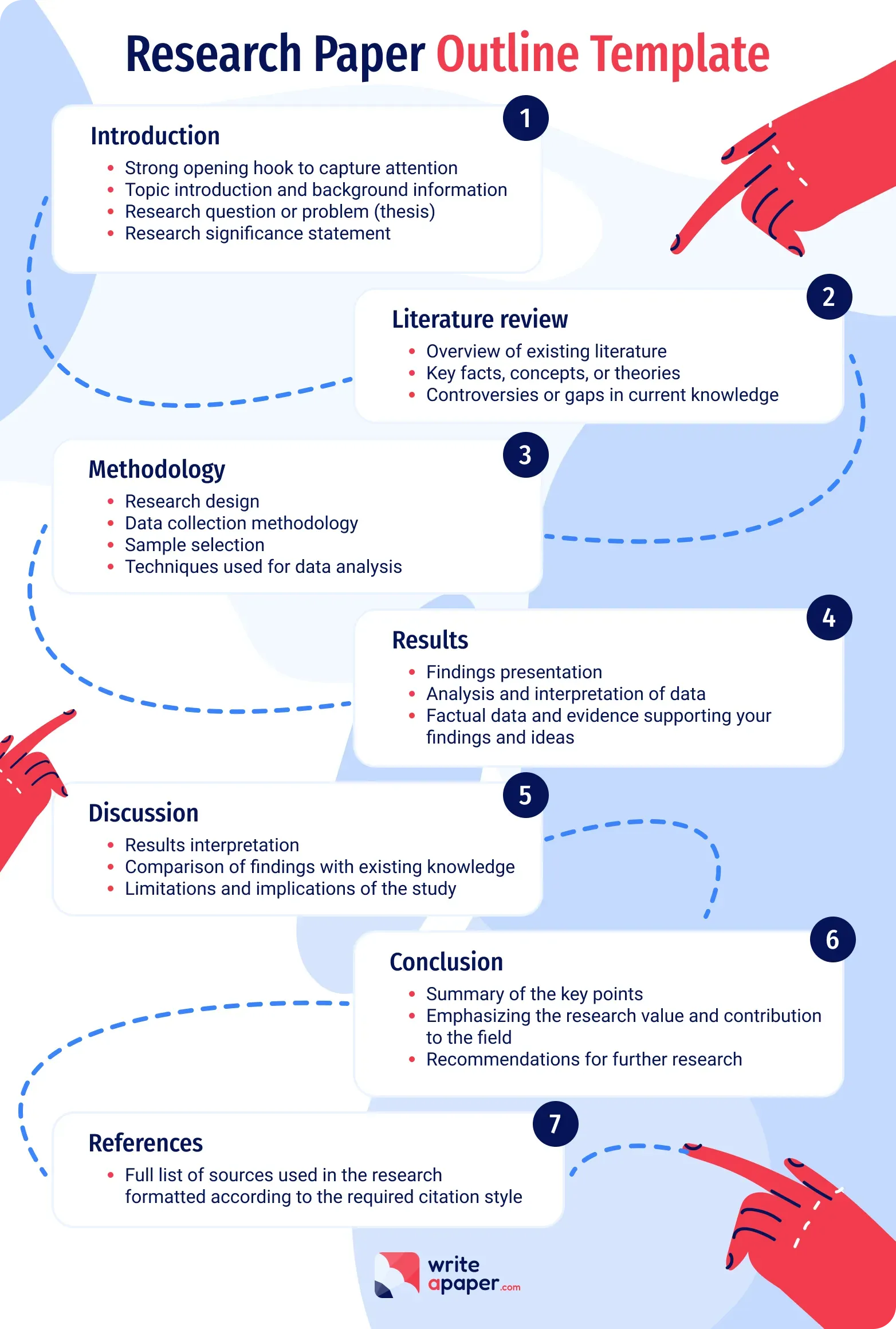 Research Paper Outline Template.webp