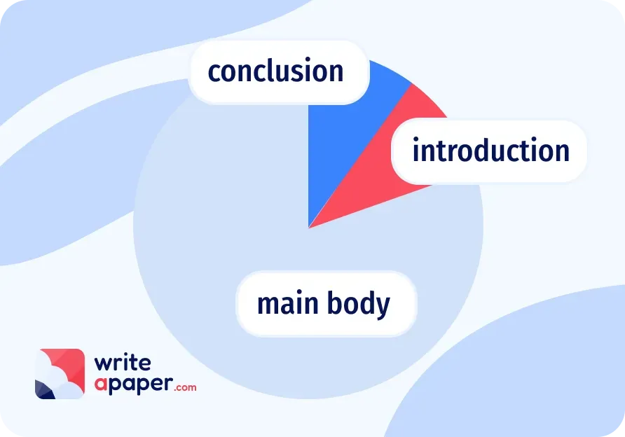 length of every part of the term paper_result.webp